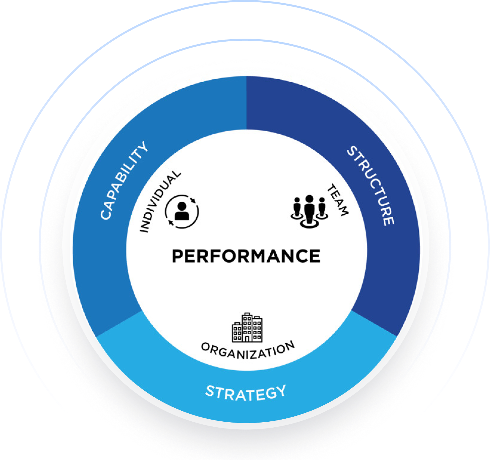 قائم على الأدلة، مدفوع بالسياق، يقوده الناس